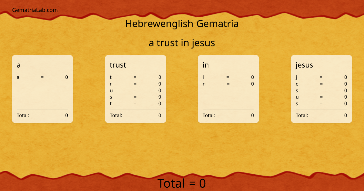 a trust in jesus in hebrewenglish Gematria